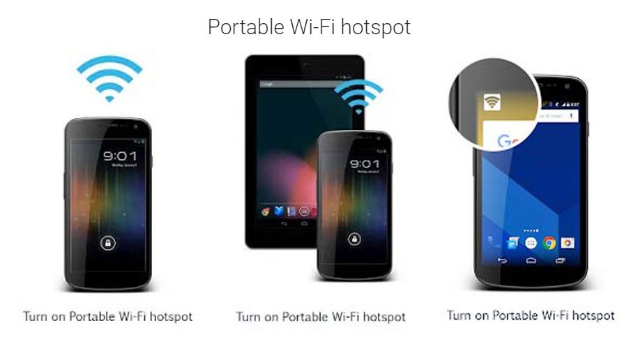 Portable wifi hotspot